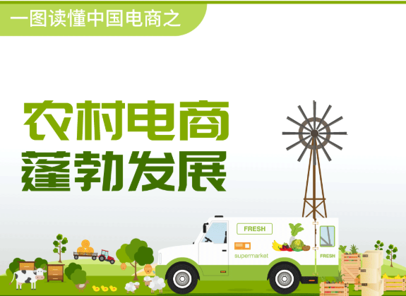 【農(nóng)村電商】一圖讀懂我國農(nóng)村電商蓬勃發(fā)展