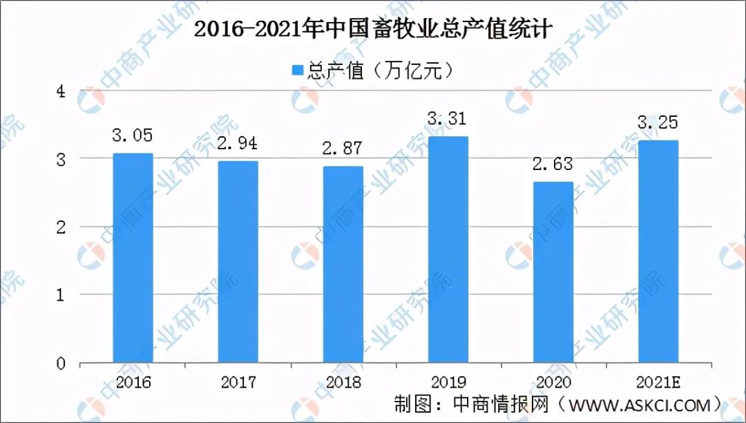 【深度剖析】全國現代畜牧業產業“十四五”發展思路匯總分析