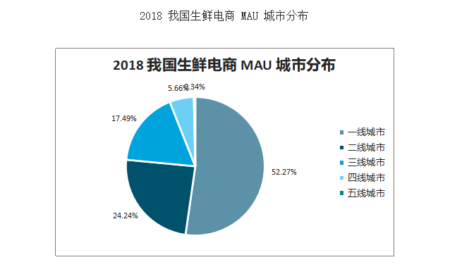 2020年中國(guó)“宅經(jīng)濟(jì)”發(fā)展趨勢(shì)：生鮮電商交易規(guī)模預(yù)計(jì)將超過(guò) 3000 億元