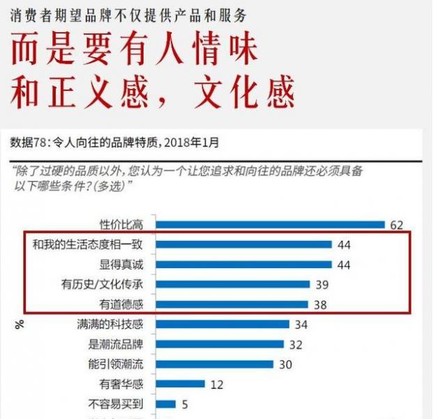 消費升級三大趨勢下，品牌營銷新機會