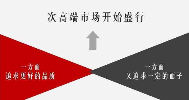 消費升級三大趨勢下，品牌營銷新機會