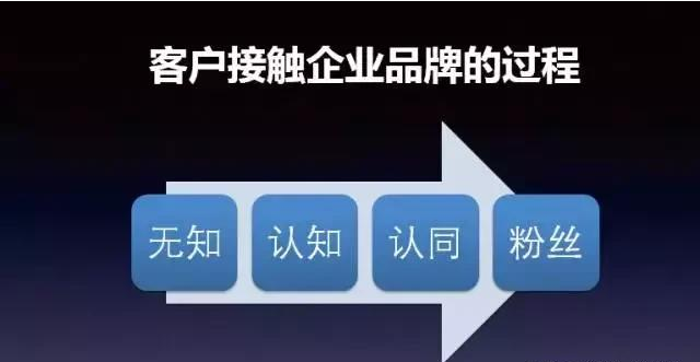 什么是品牌推廣？品牌的建設對于企業來講，重要嗎？