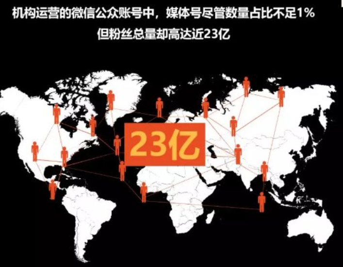 2019社交營銷報告中透露出的“洪荒之力”