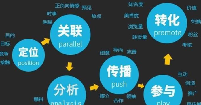 企業如何選擇最適合自身品牌的營銷渠道