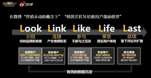 社交媒體開啟品牌營銷的永動機模式（附案例詳解）