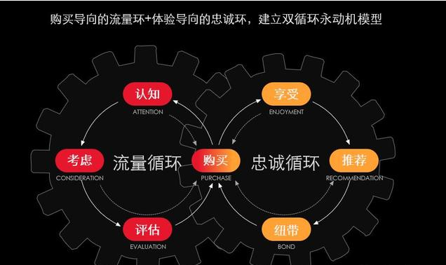 社交媒體開啟品牌營銷的永動機模式（附案例詳解）