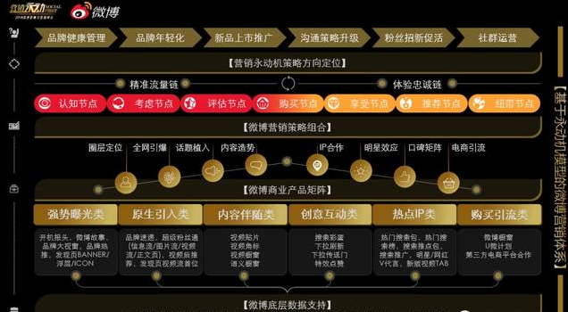 社交媒體開啟品牌營銷的永動機模式（附案例詳解）