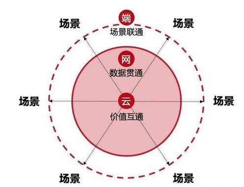 打好品牌營銷陣地戰的三個底層邏輯