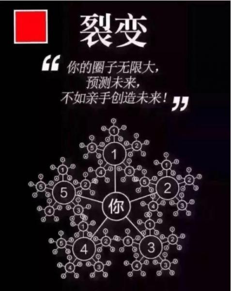 打好品牌營銷陣地戰的三個底層邏輯