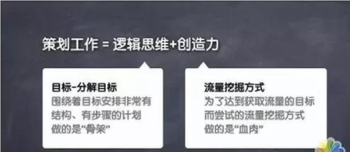 網絡營銷策劃技巧——90%的人都不懂的思維
