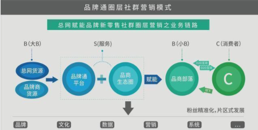 打好品牌營銷陣地戰的三個底層邏輯