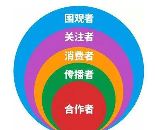 打好品牌營銷陣地戰的三個底層邏輯