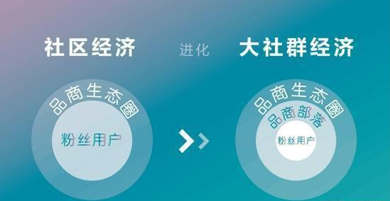 打好品牌營銷陣地戰的三個底層邏輯