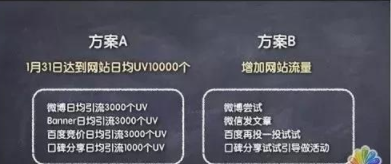 網絡營銷策劃技巧——90%的人都不懂的思維