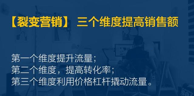 品牌營銷的四大維度和十大法則