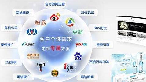 新時代的創新營銷趨勢與品牌戰略解析