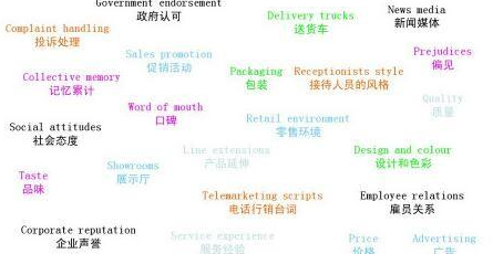 品牌營銷推廣幫助企業提高品牌形象