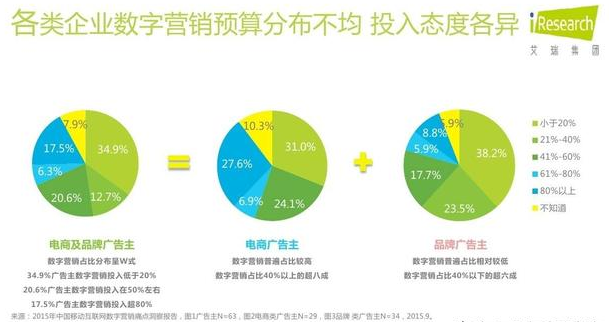 精準營銷四大操盤、四大底層邏輯、五大案例分享