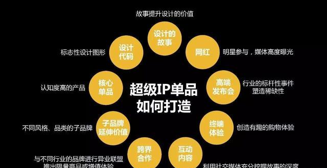 精準營銷四大操盤、四大底層邏輯、五大案例分享