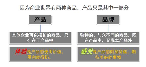 連鎖企業怎么做品牌營銷