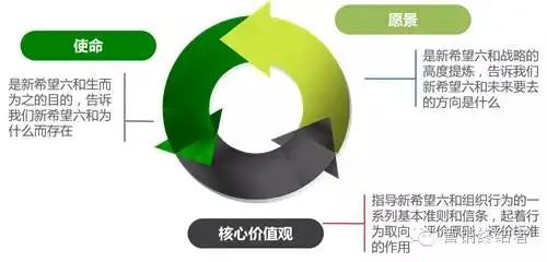 新希望六和的基本文化理念體系