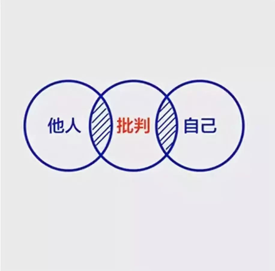 六幅思維邏輯圖，決定你的人生層次