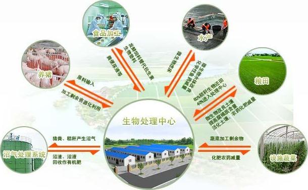 破解化肥污染，專家看好生態循環農業模式