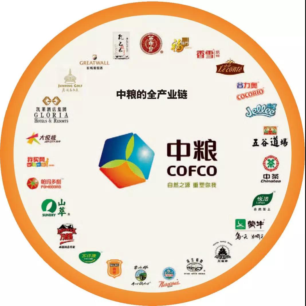 11載！中糧互聯(lián)網(wǎng)布局沉浮錄