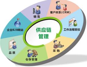 特中地方館運營，供應鏈管理是軟肋